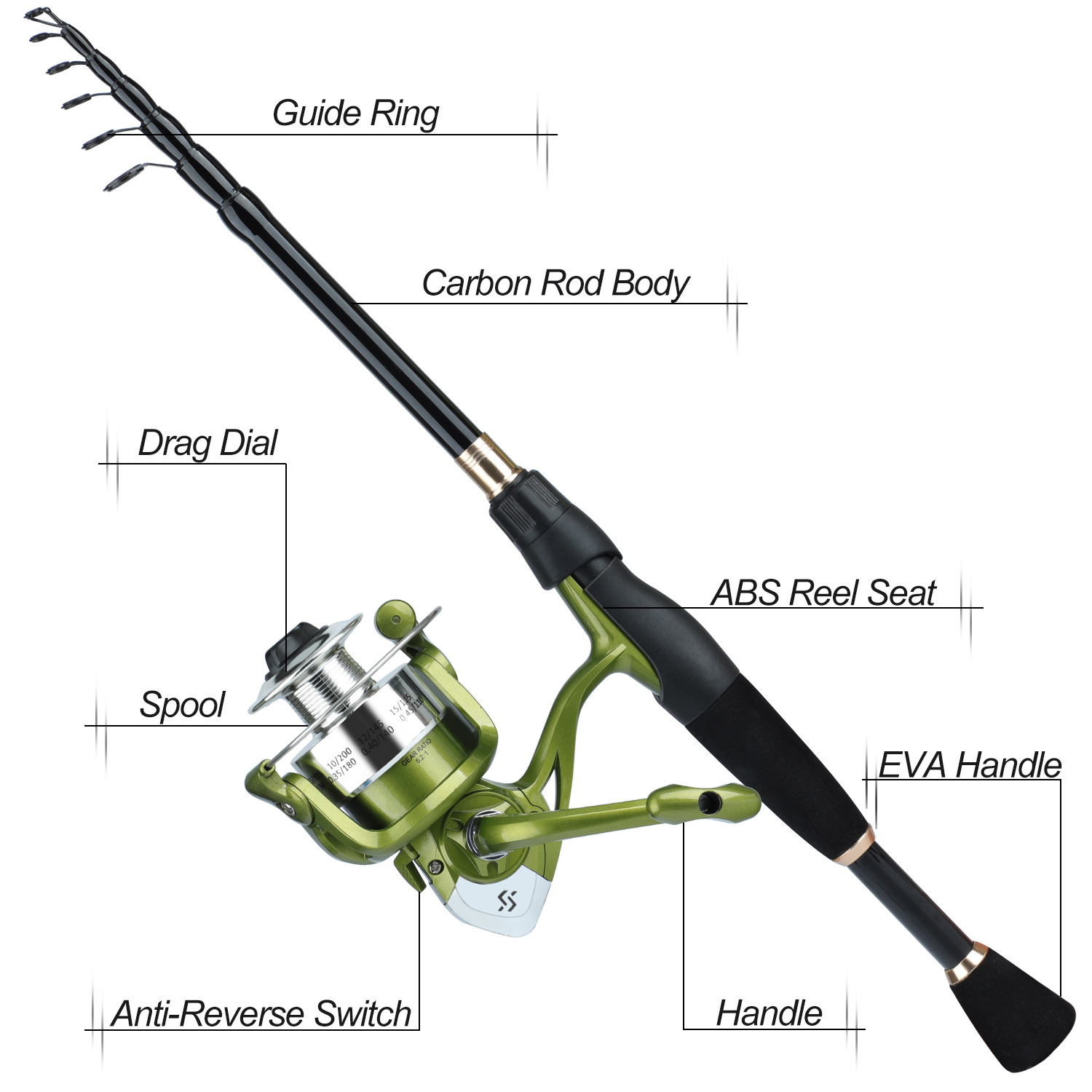 Sougayilang Telescopic Fishing - Spincast Reel review and price
