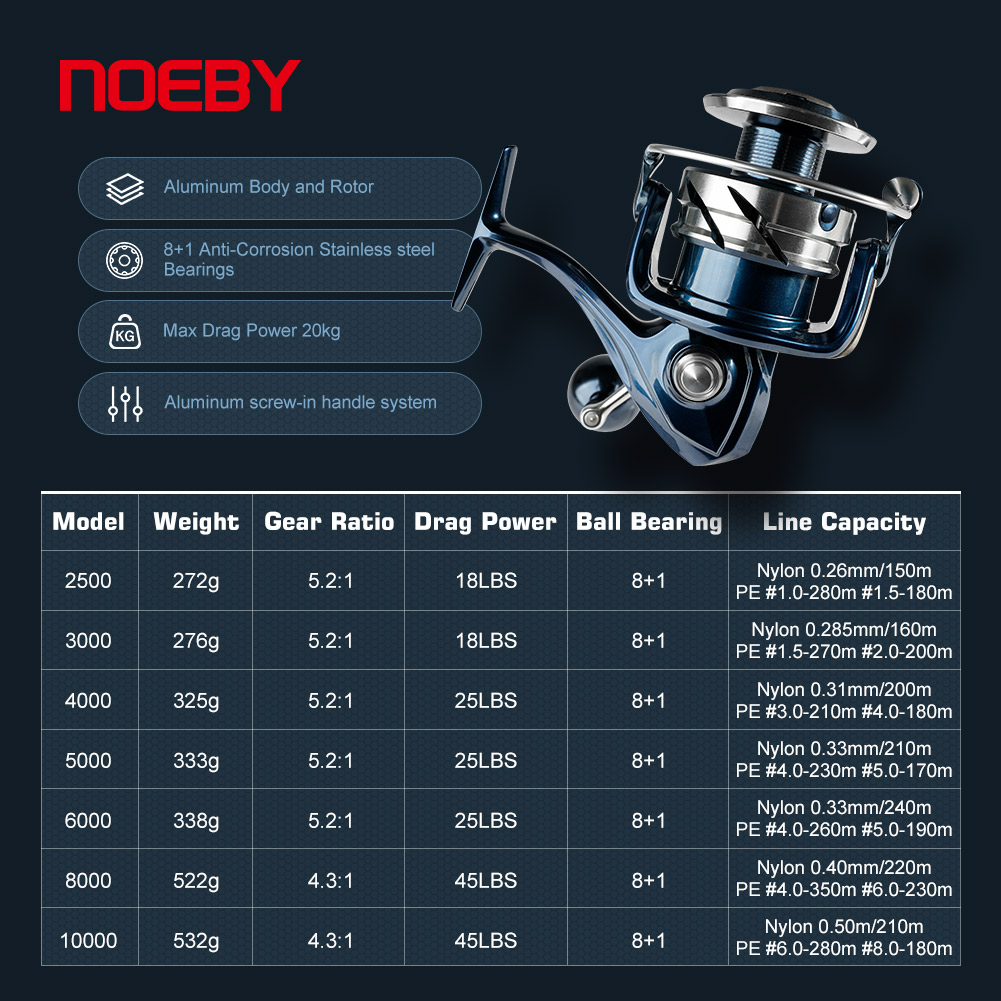 Noeby Max Drag 25kg Spinning F - Daiwa Reel Bg review and price